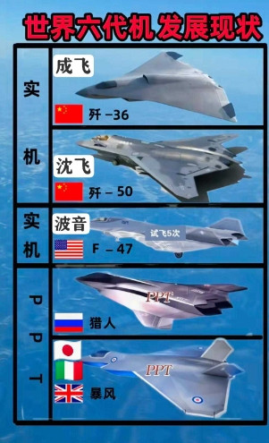 咱瞧瞧这世界六代机发展现状，咱中国成飞、沈飞超给力，歼-36、歼-50