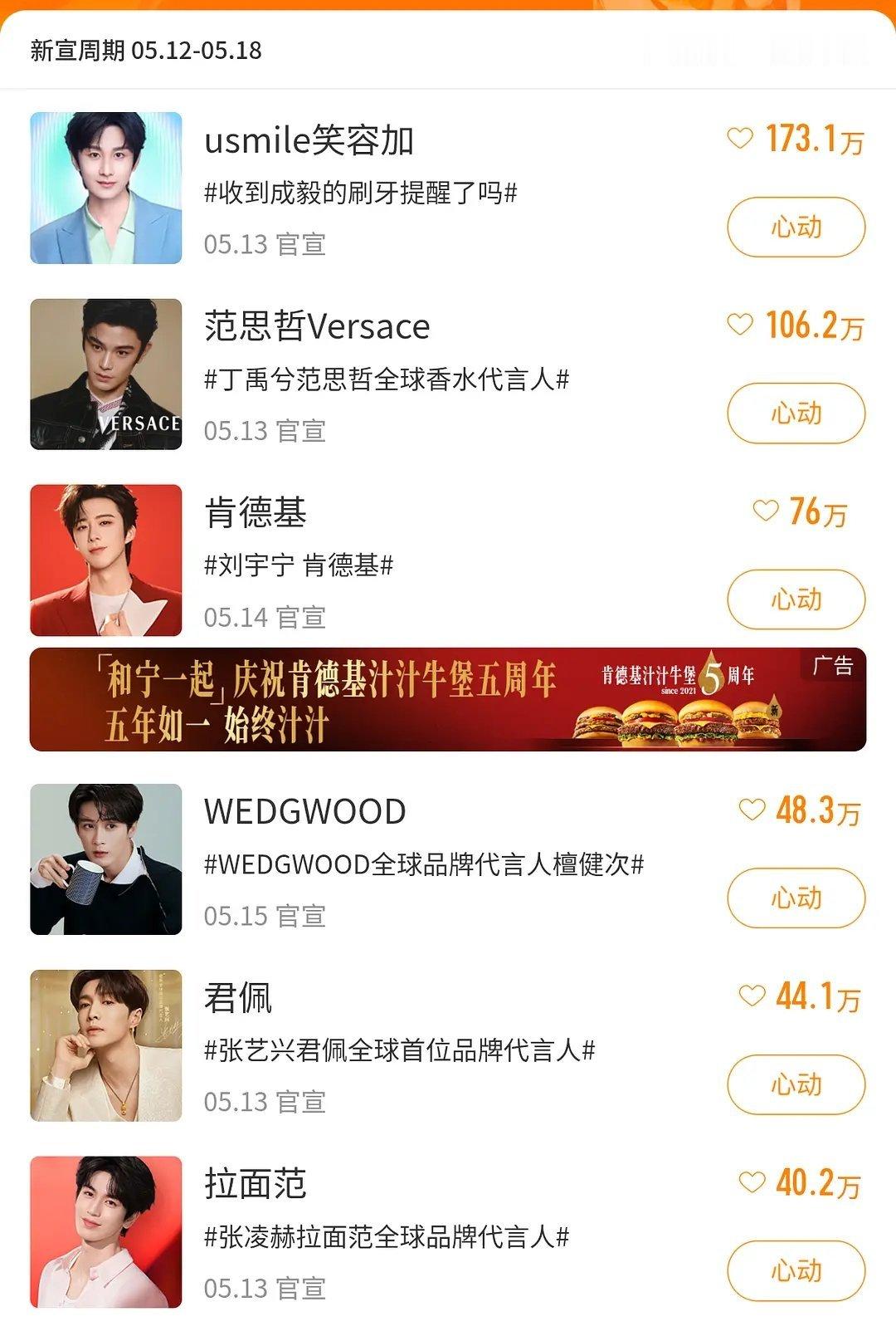 流量生星品怎么看？
