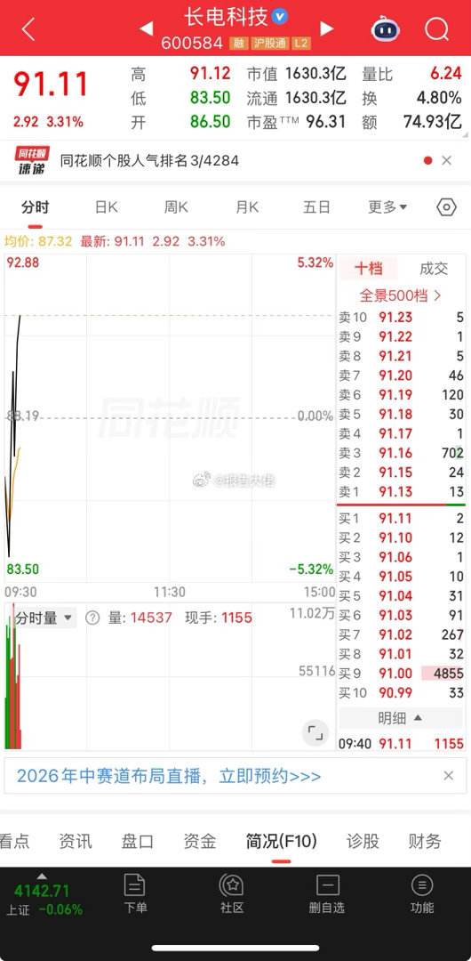 漂亮继续吃肉！