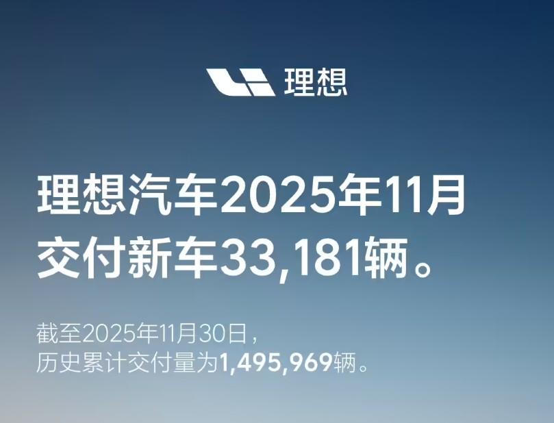 理想汽车11月交付33181辆，同比下滑31%。曾经的新势力一哥，靠着增程+“
