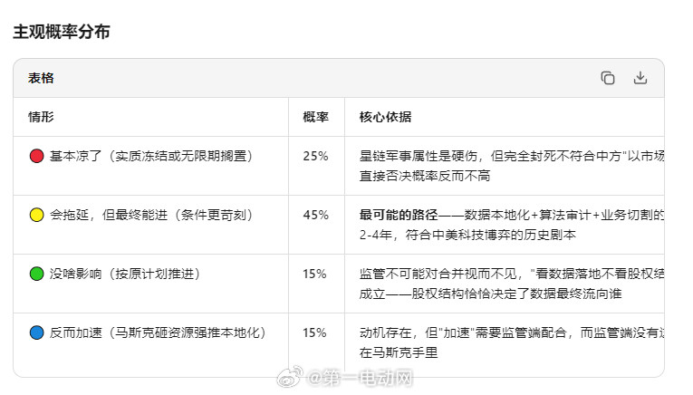 特斯拉V14推送会延迟吗自动驾驶今年的这个八月有点儿不一样，除了是小鹏VLA