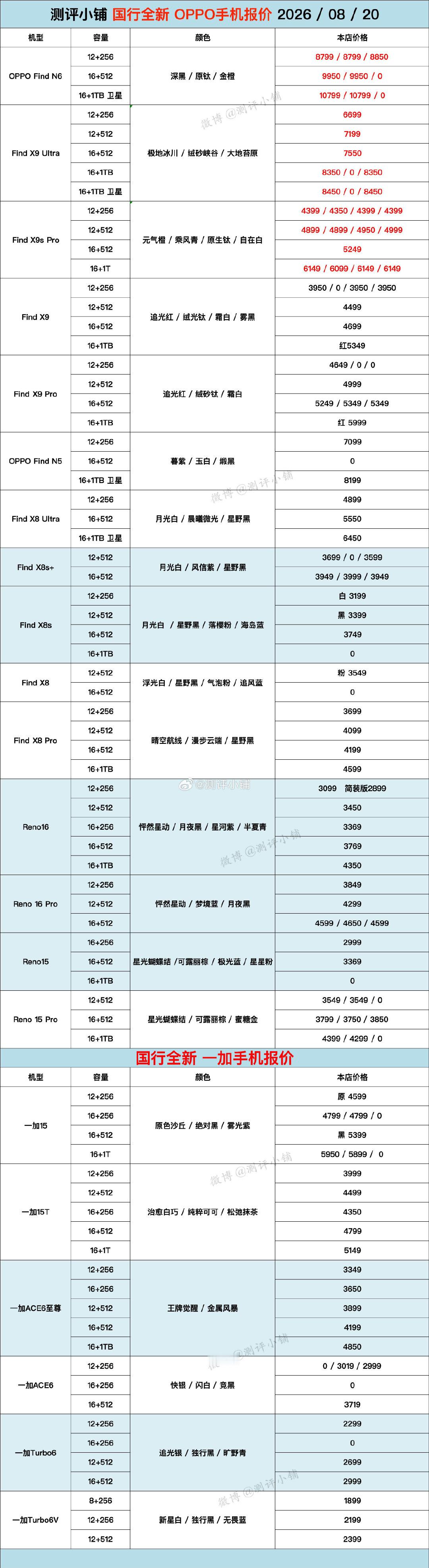 华为Mate80RS非凡大师，Pura80Pro，小米17Ultra，17Pro，vivoX300P