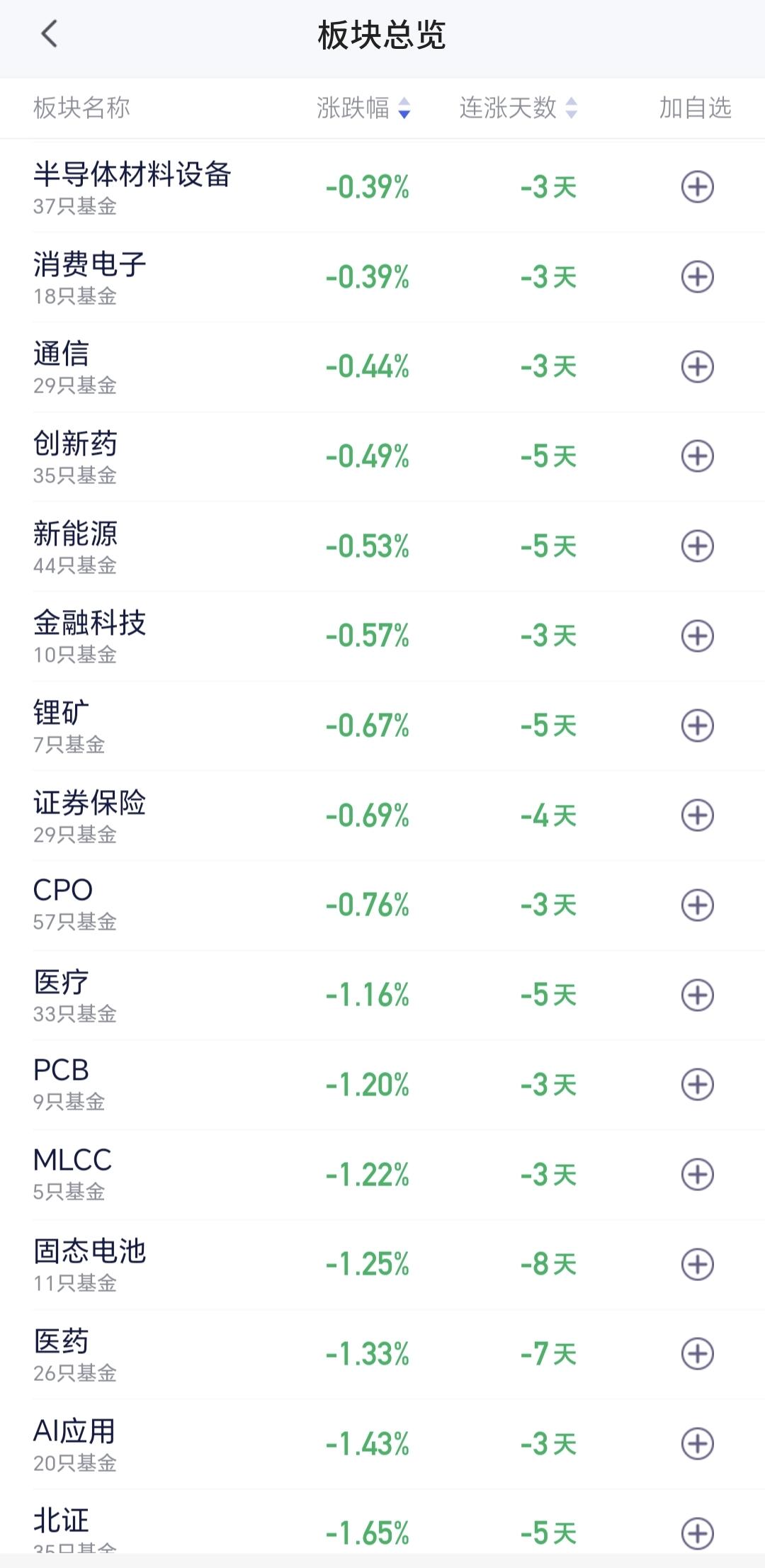 基金：半导体材料设备板块连续下跌，究竟应该怎么办半导体材料设备板块周五下跌了0