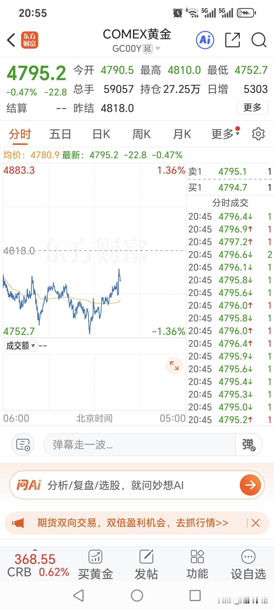 还有几分钟，国内黄金期货的夜盘交易就开始了。今晚将如何运行？先看下国际金