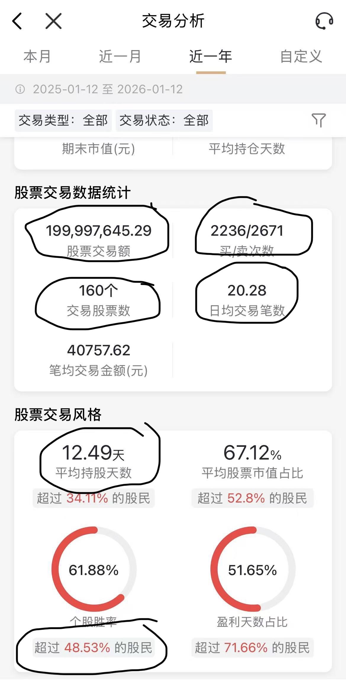 我认识的一位朋友，喜欢短线频繁交易，还买了付费软件，还请高人付费指点。前几天