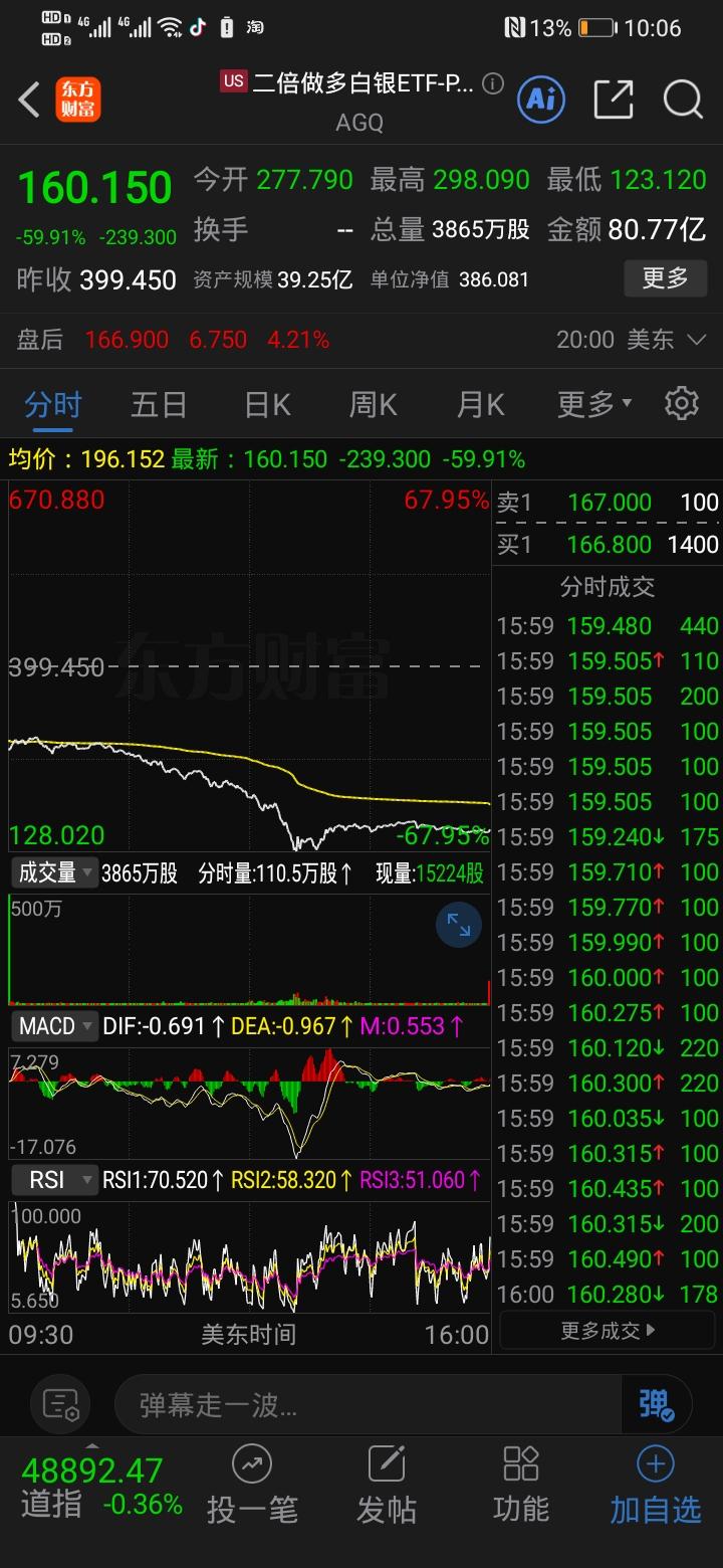 投资警示：ETF不是避风港，牛市更易埋雷💥今天看到一个触目惊心的案例：二