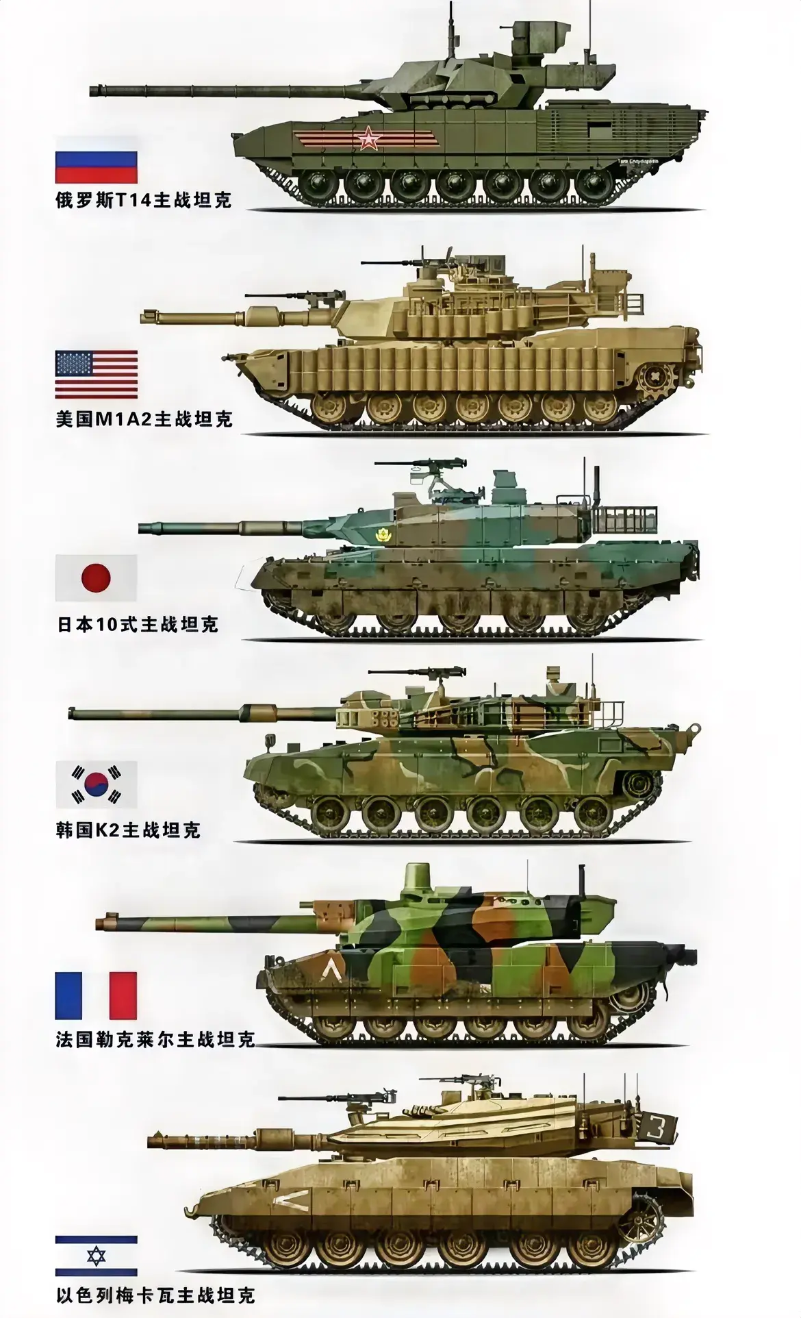 发达国家主力坦克对比。