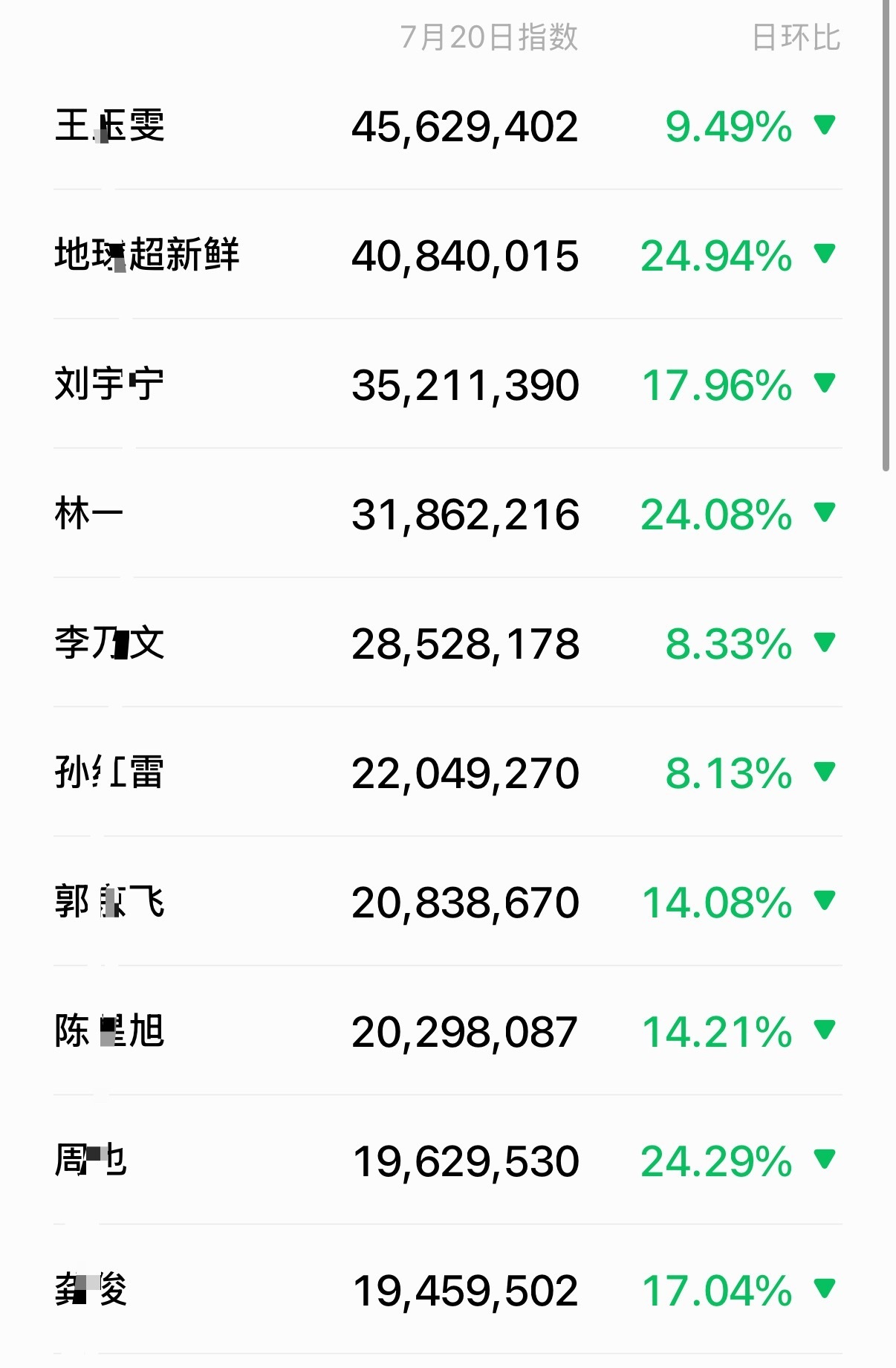 这个草原一如既往的平稳刘宇宁，龚俊
