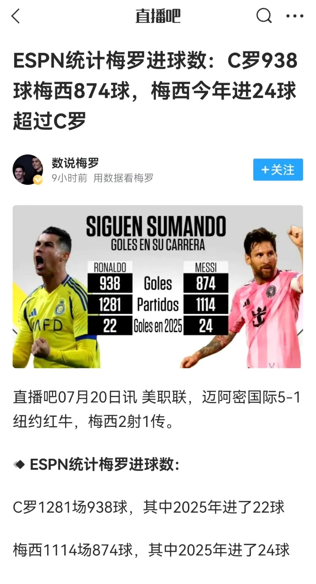 梅西又在两个特定领域超越了C罗。图一：今年进球数超过罗哥。图二：生涯非点球进