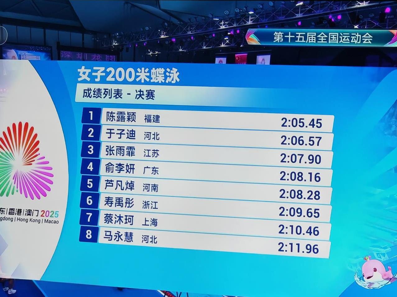 于子迪力压蝶后张雨霏拿到女子200米蝶泳的银牌，金牌被福建的陈露颖夺得，陈露颖从