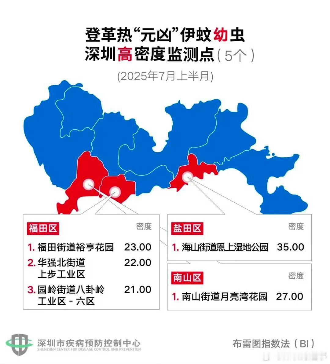 深圳这247处蚊子窝要小心去公园真要长袖长裤，喷防蚊水​​​