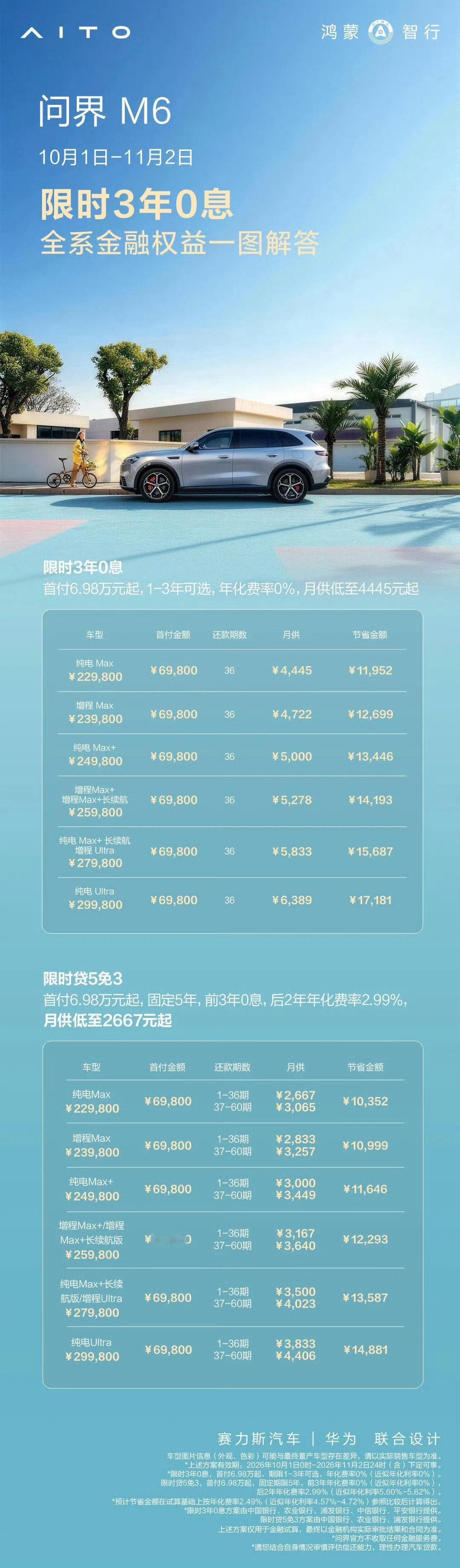 问界M6直接3年0息了​