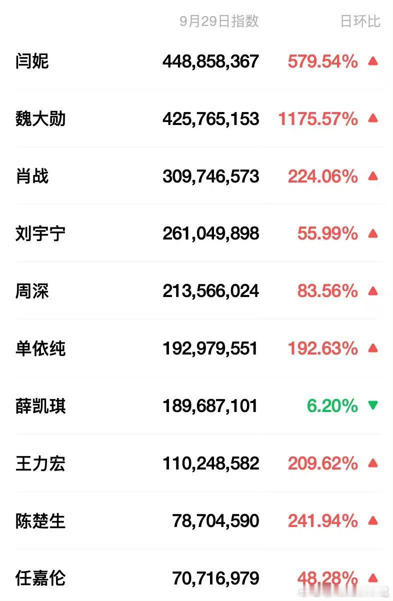 湾区升明月第二日微信指数​​​​