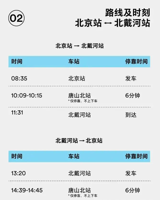 京铁果然是京铁，眼里没有唐山？去北戴河的“星光号”旅游专列，竟然不在唐山上下车