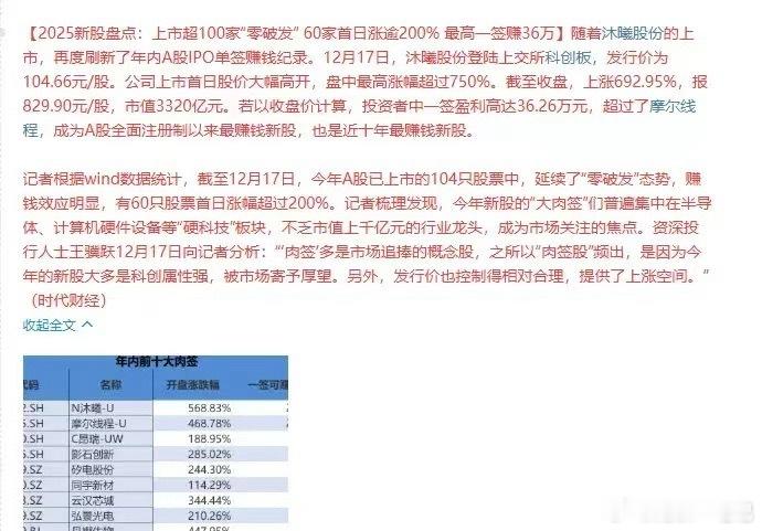 今年A股超百家新股，零破发，六成首日翻2倍，新股彩票效应依旧，但是吧这种新股发行