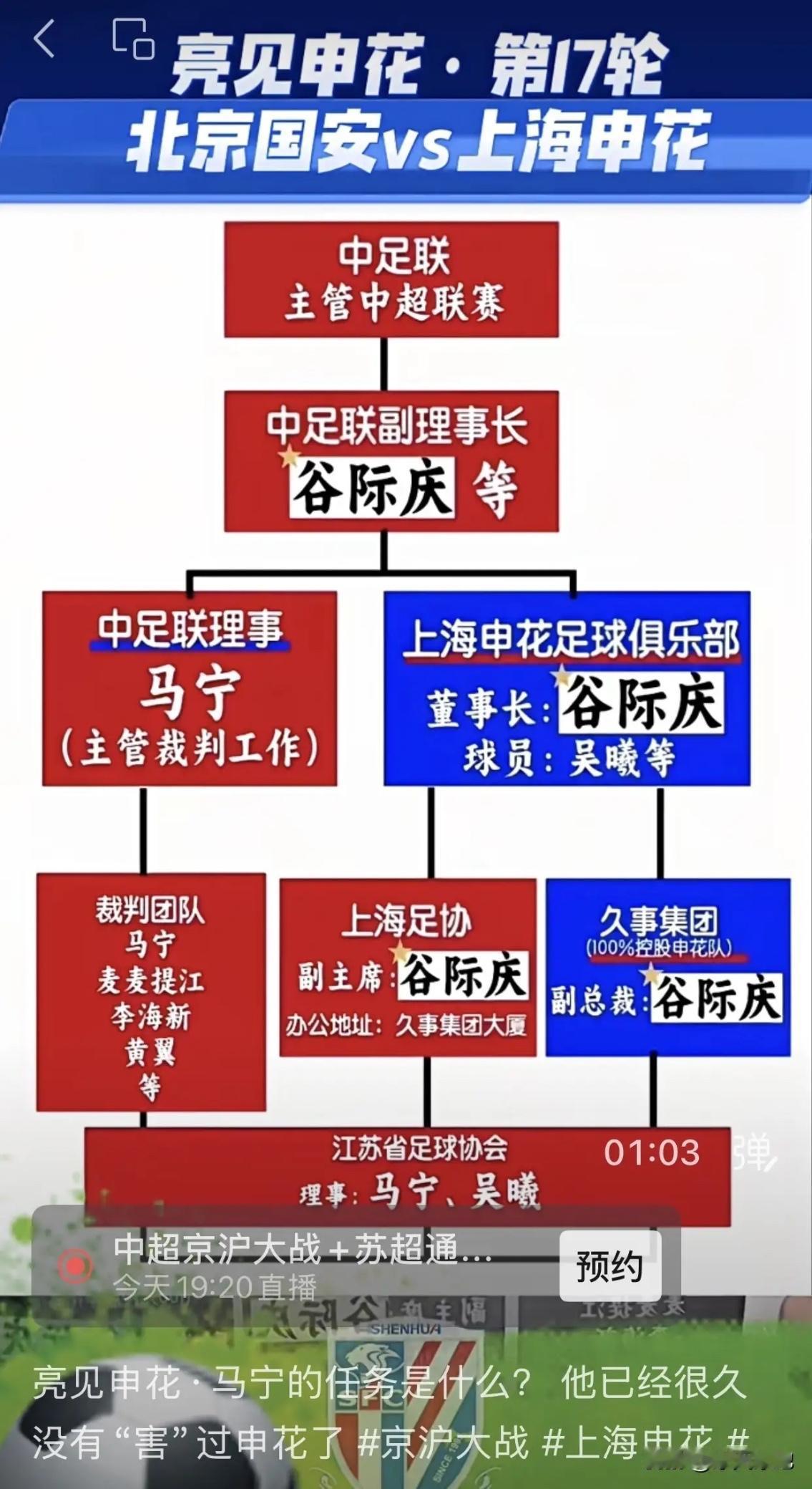 中职联，足球改革长生出来的怪物。中国足球2025年开始实施管、办分离的改革，