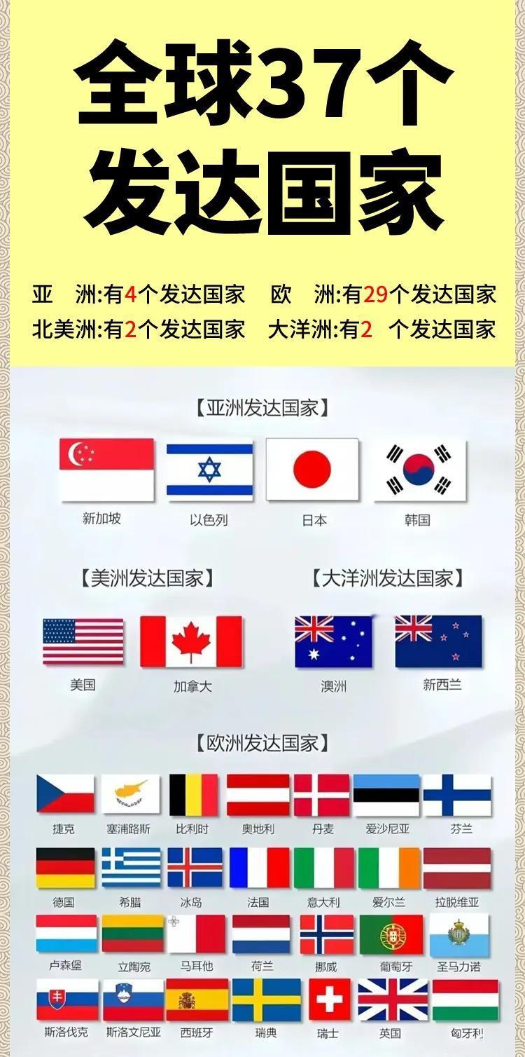国际上的发达国家到底分为几个等级啊？近期常听到，说我国到2035年的目标，是