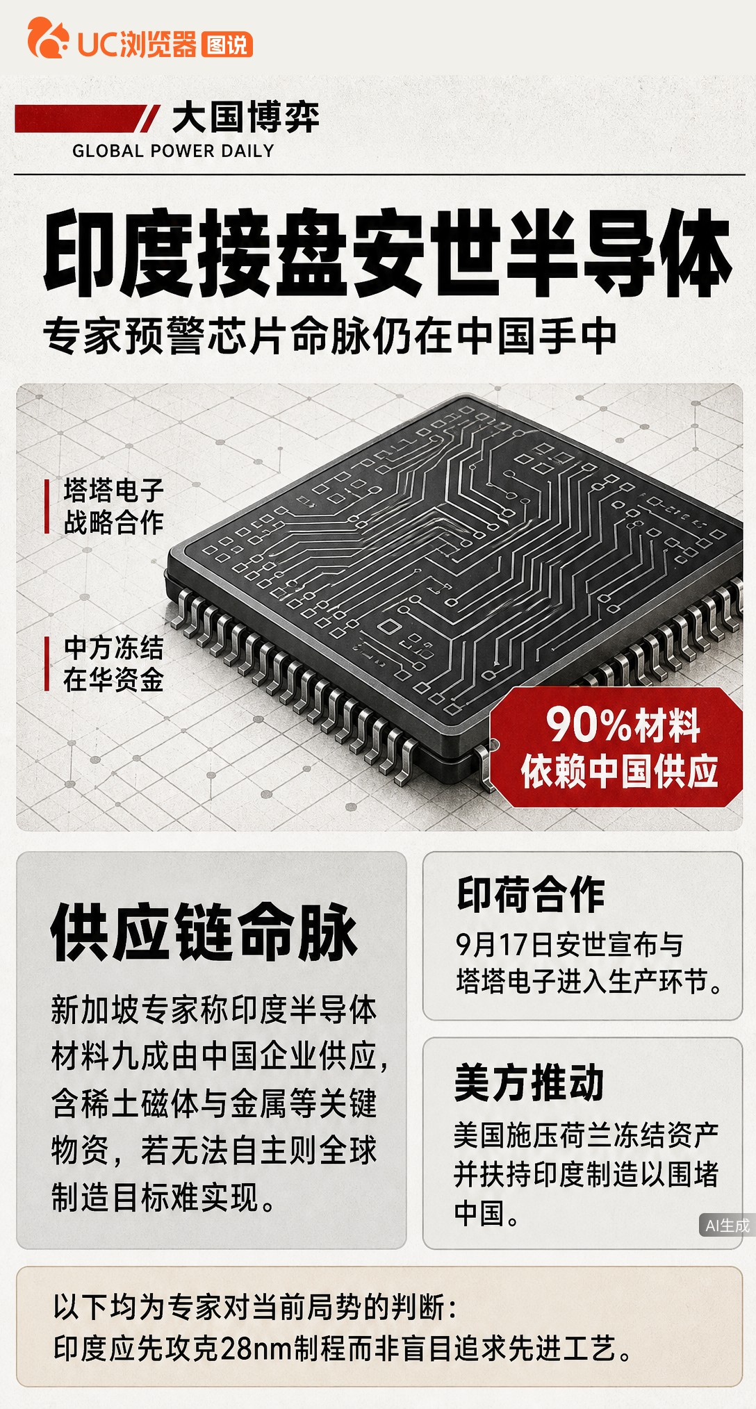 荷兰安世宣布与印度塔塔电子合作生产，莫迪高调喊话芯片走向世界。但专家预警：印度连28nm都未稳，且九