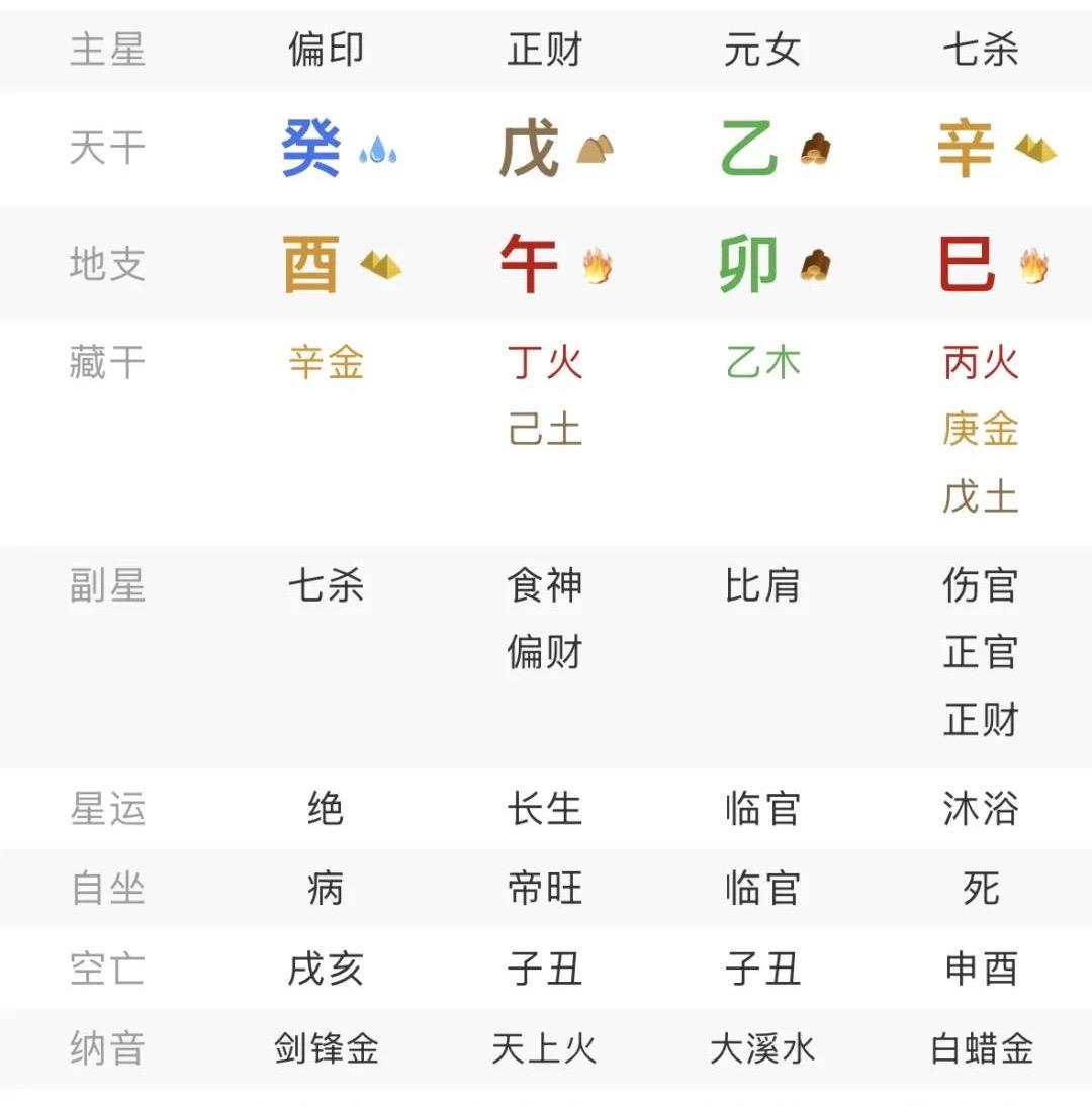 命局分析：1、日主身弱，虚木逢火焚乙木生于午月（火旺土相），地支卯木虽为强根，