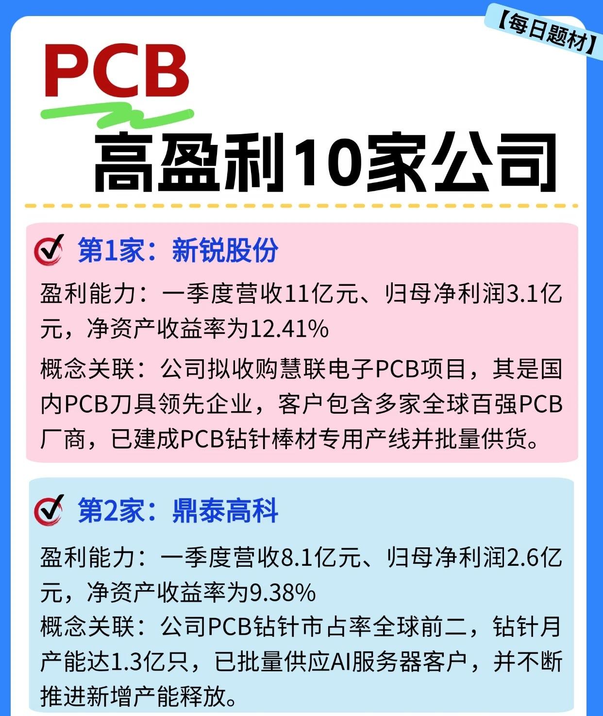 以下是关于PCB行业高盈利10家公司的梳理，按净资产收益率从高到低排序：第1