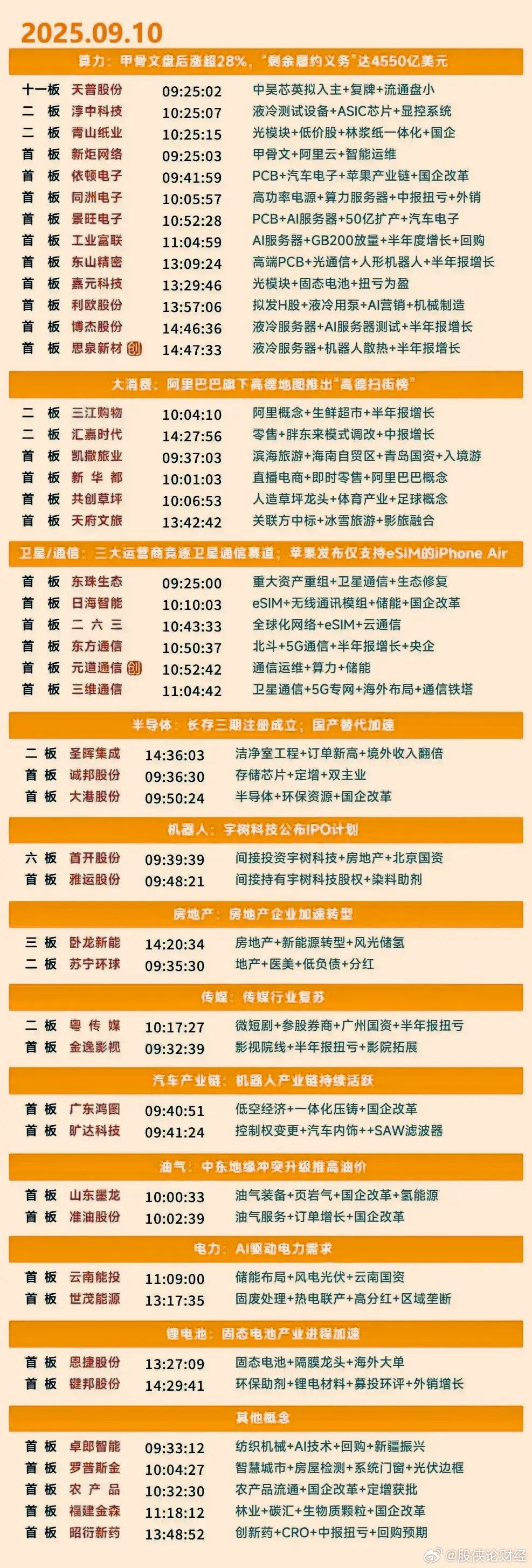9月10日涨停复盘​​​
