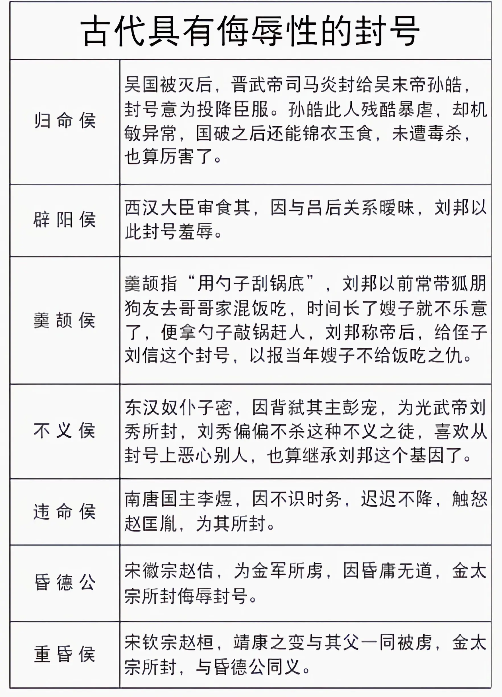 古代那些侮辱性封号。