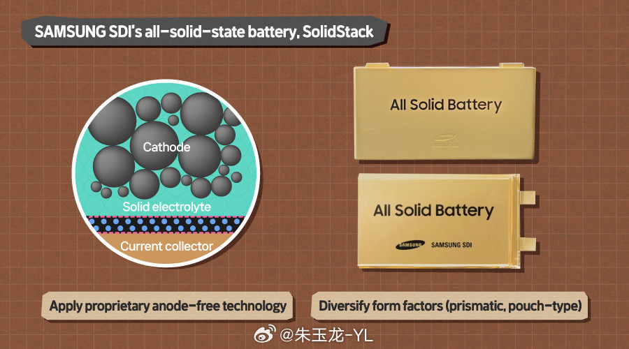美国电动车慢下来之后，韩国电池厂有点像突然失去主战场。车还在，但不再是唯一答案。