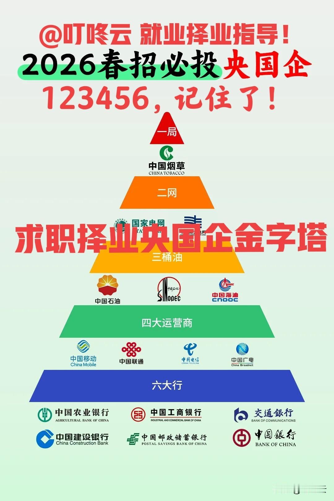 123456，记住了！26年上半年必投央国企金字塔排行榜！123456记心间，