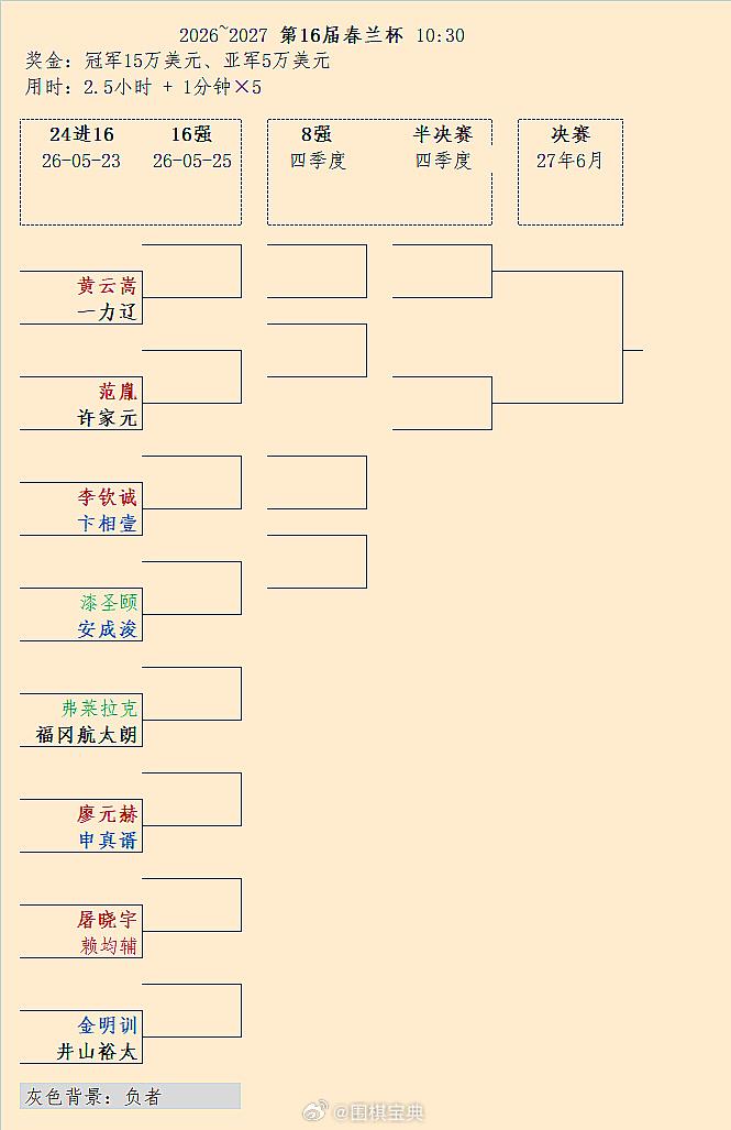 第16届春兰杯24进16：柯洁轮空、廖元赫大战申真谞围棋