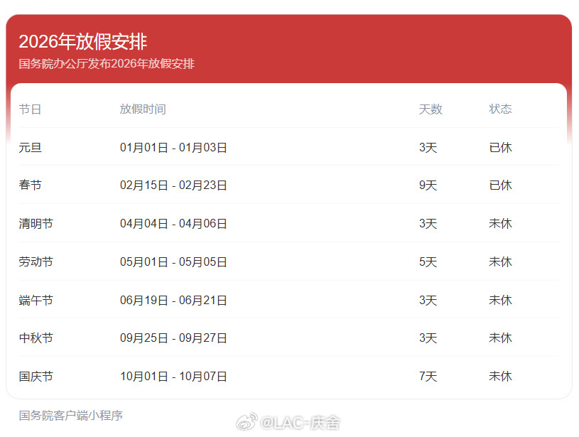 建议尽量不要调休很多小伙伴吐槽放假是为了休息，结果凑来凑去，前后连上好久的班，