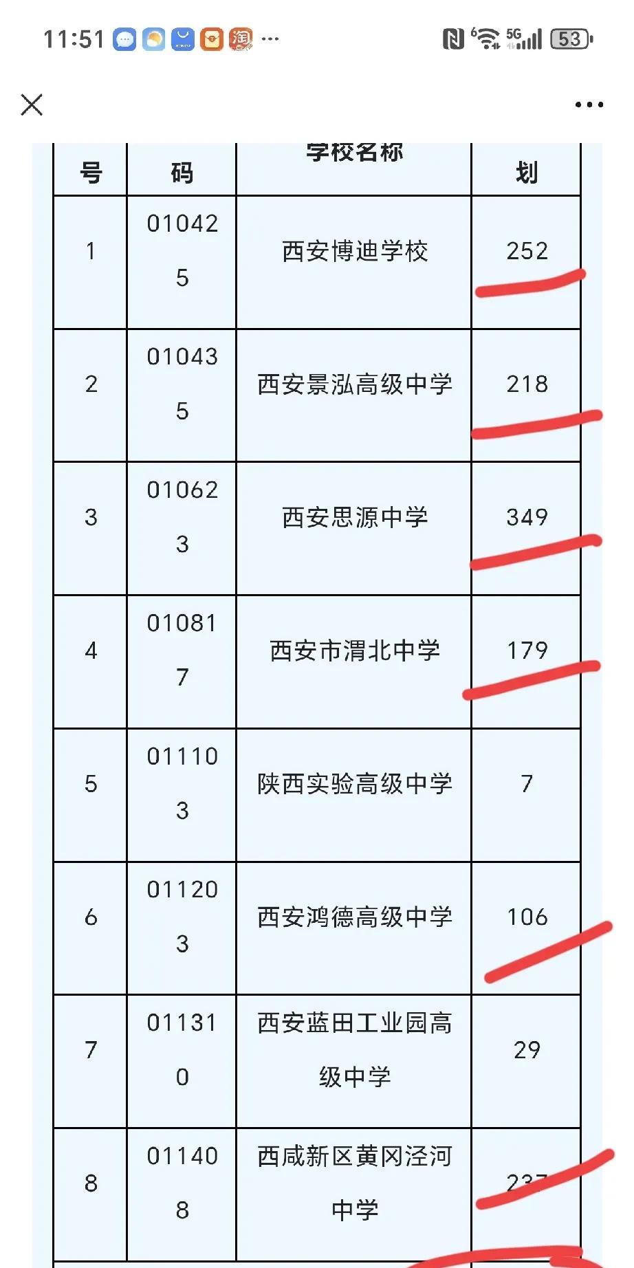 西安中考生福利来了！孩子没被普高录取的中考生家长注意了，8月6日，我刚刚看到西安