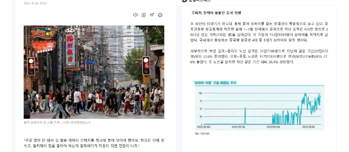 🔻韩国媒体：153万韩国人涌入上海旅游。🔻2025年，去上海旅游的韩国游客