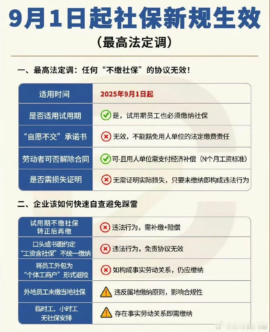 要强制缴纳社保了，你们觉得这真的是打工牛马的福音吗？[思考]9月1日起，不管是