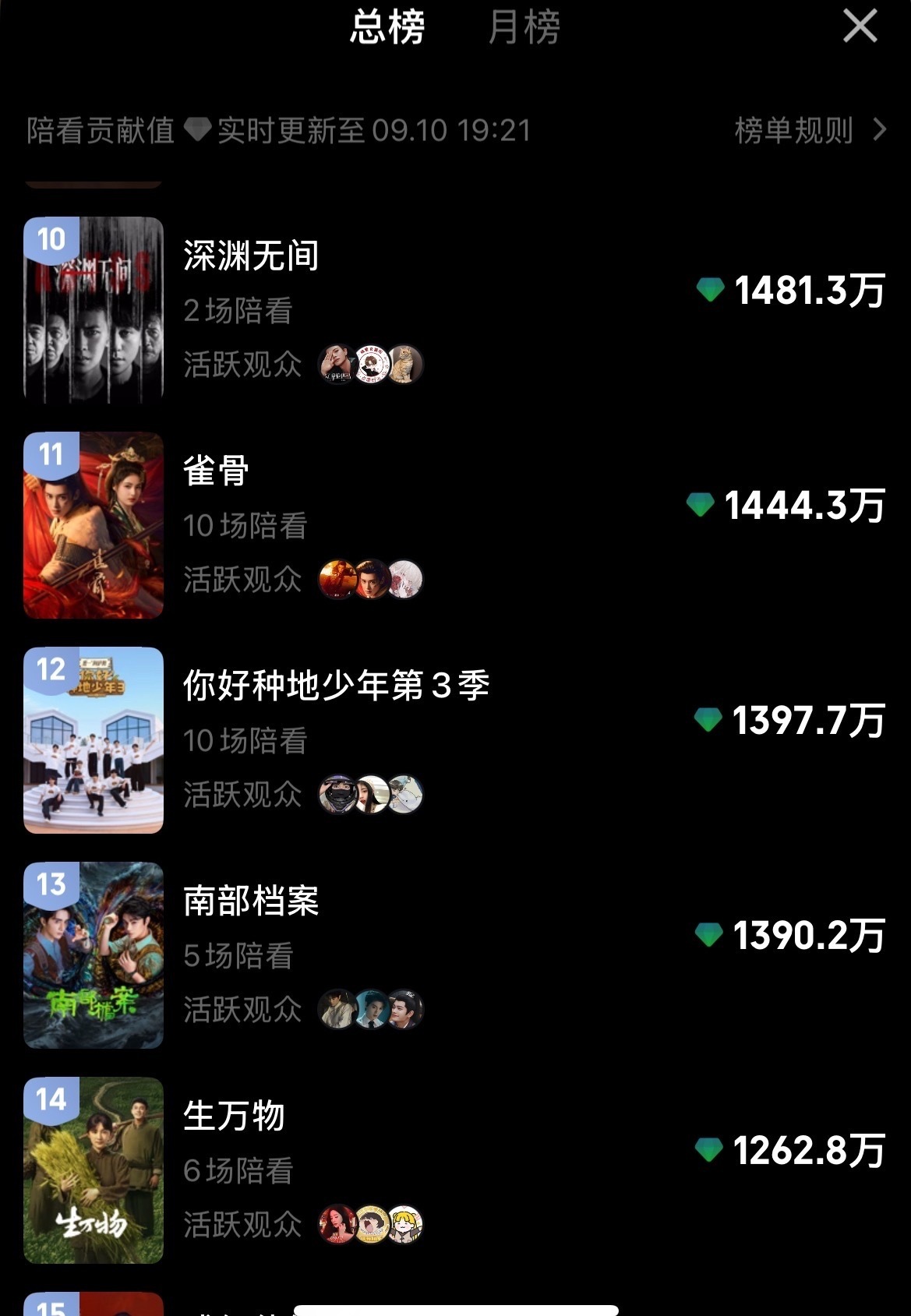 任嘉伦《深渊无间》这波实绩太能打！零营销少宣发，纯靠任嘉伦号召力和剧粉盘撑起热