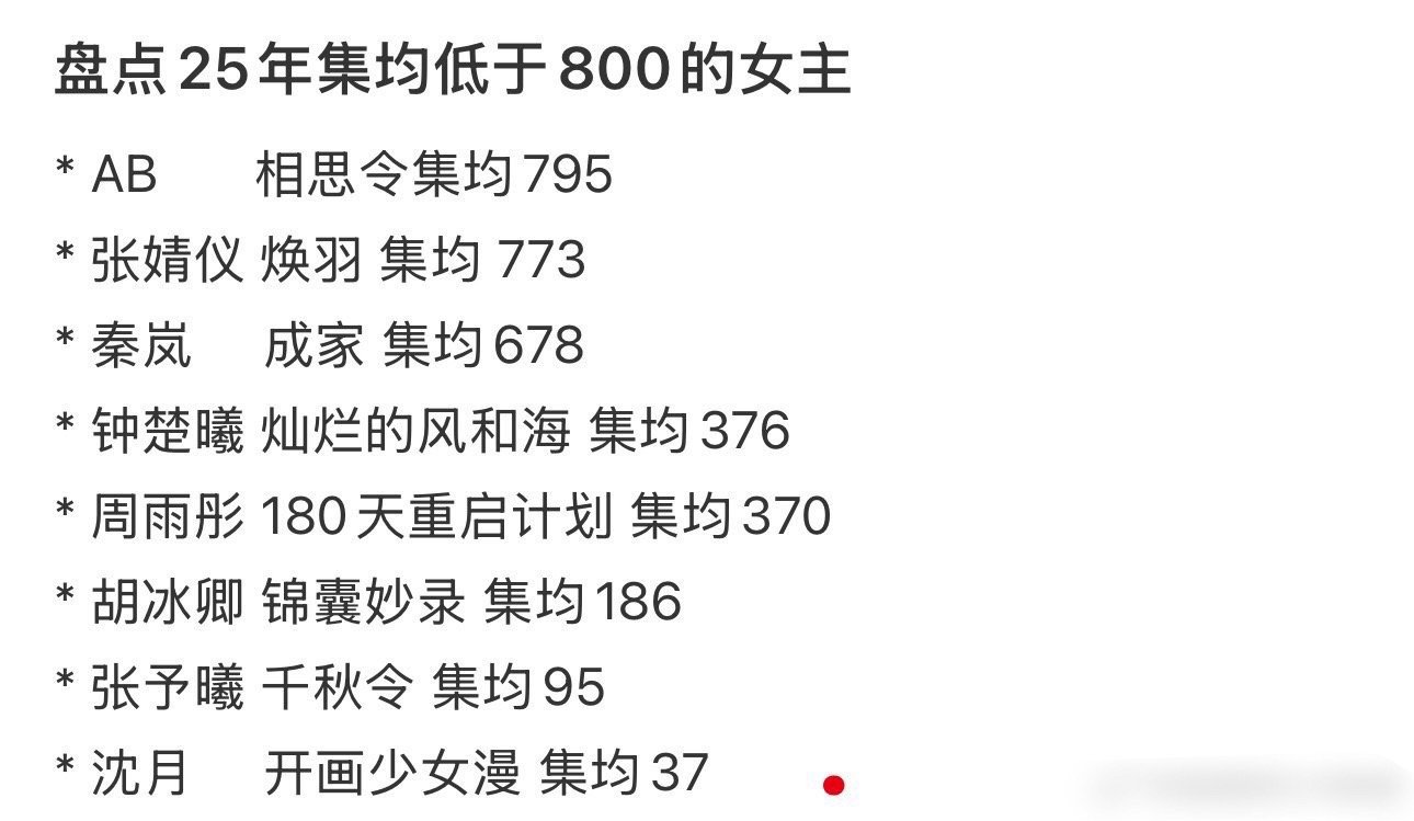 还是糊好啊，集均播两位数都无人在意