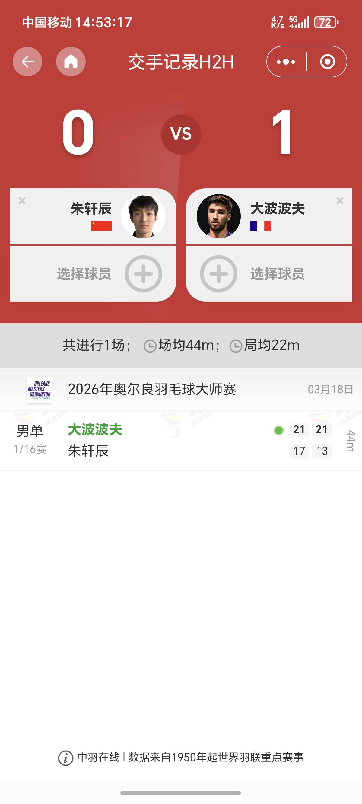 朱轩辰两局击败前加拿大一哥杨灿，晋级马来西亚羽毛球大师赛第二轮。下轮，朱轩辰迎来