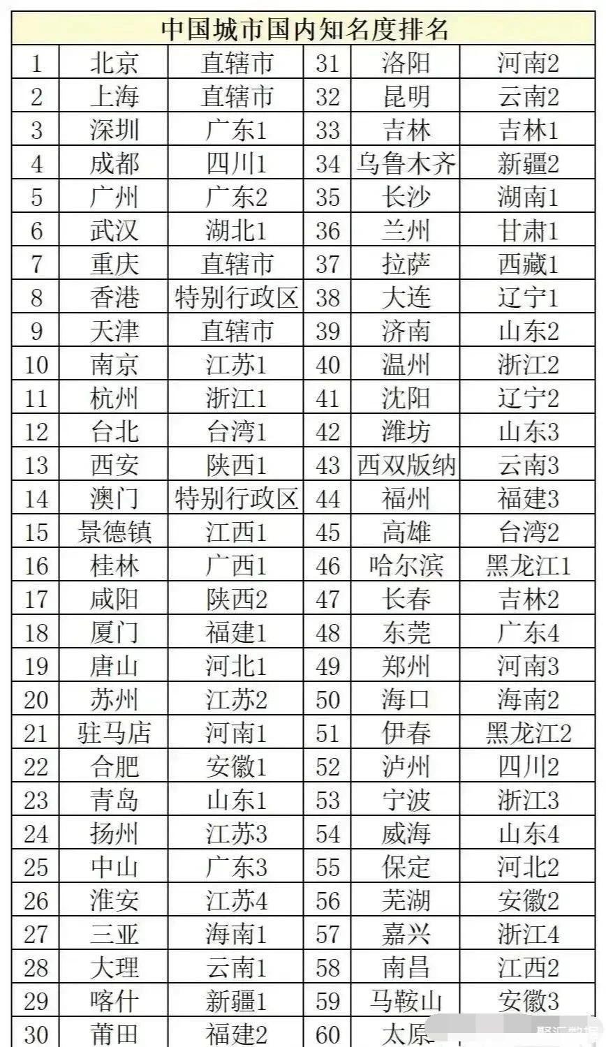 问“野榜排名”能有多离谱？答“这份榜单最突出”网络时代，老百姓以个人视角搞份“