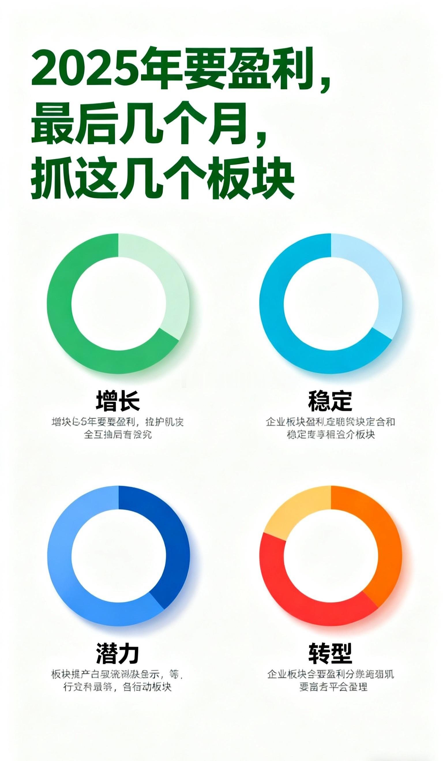下周操作关联度最高的是中美经贸洽谈信息，哪些板块可以提前埋伏？24-27日只是第