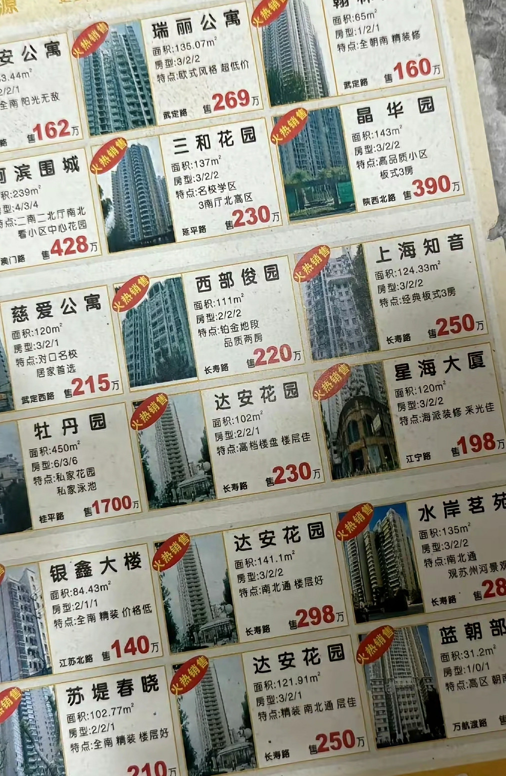 回到2008年，你会买哪里？