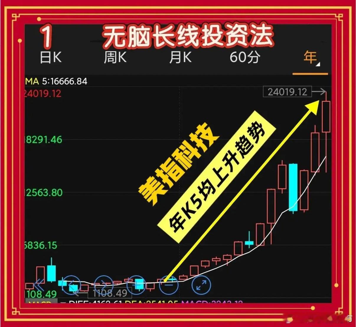 “无脑”执行的高胜率炒股方法适合长线投资不愿盯盘的股民第一条选标的，先问自己