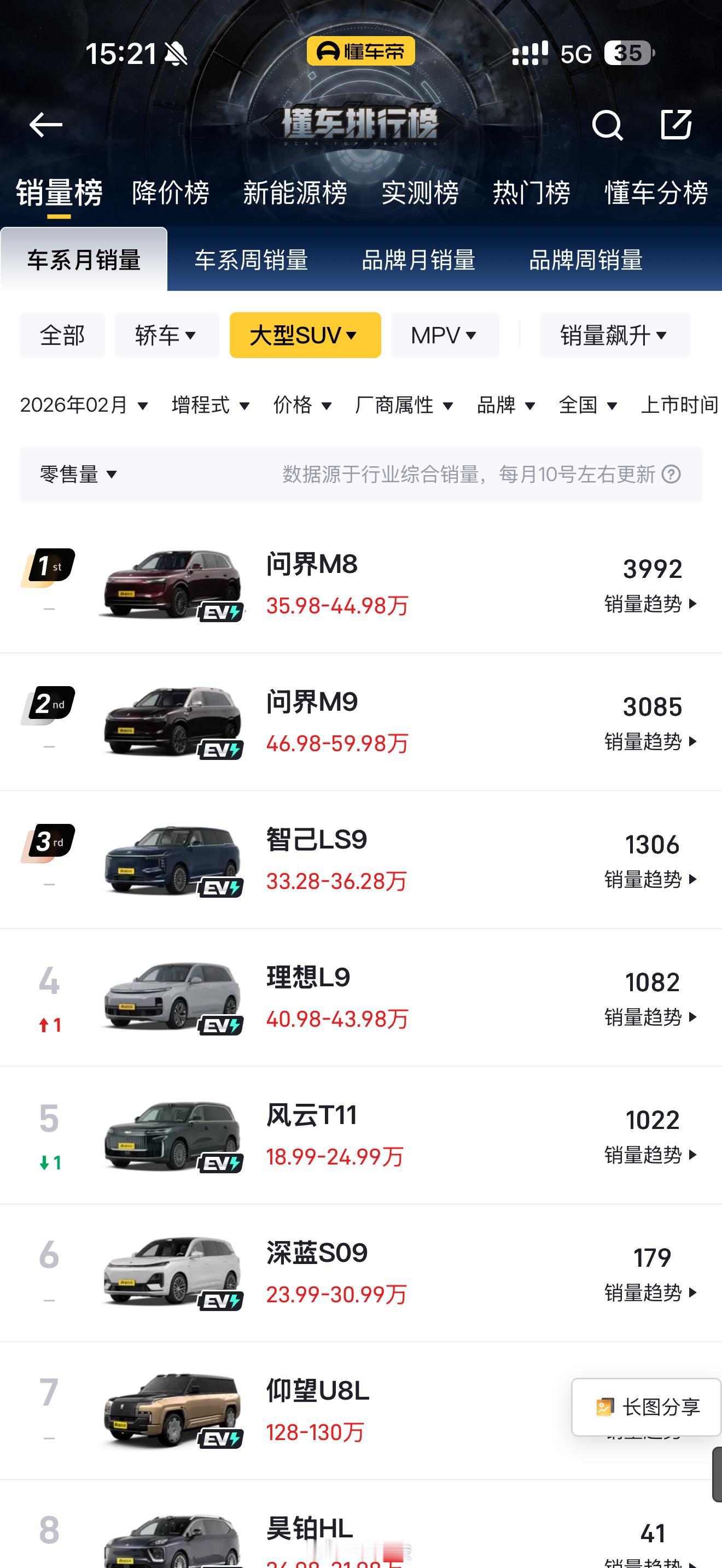 敢说自己是大型SUV（哪怕是增程式）第一，那首先，你得是第一。