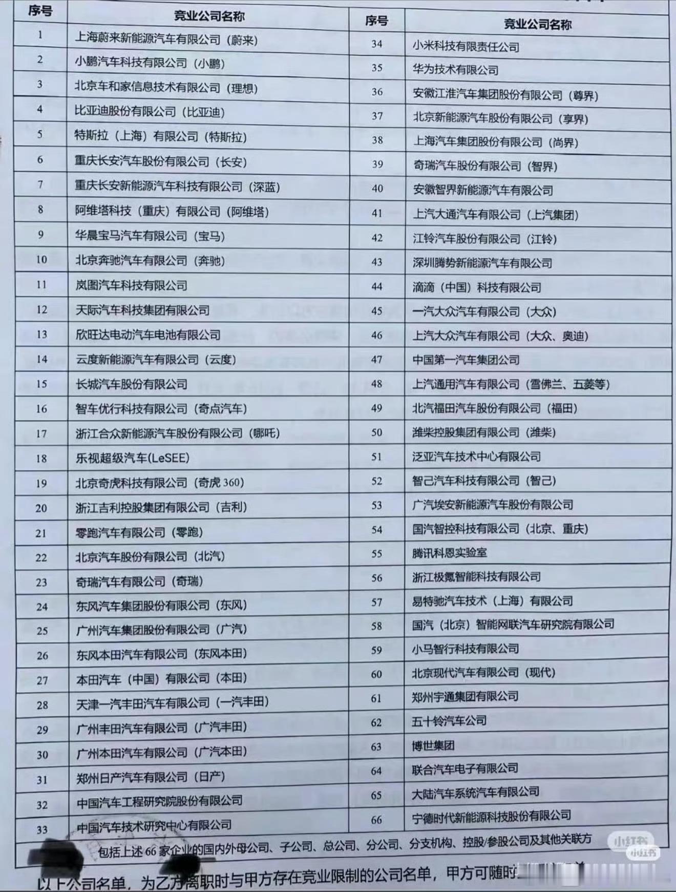 这份竞业协议签了，以后离职就等于转行了……