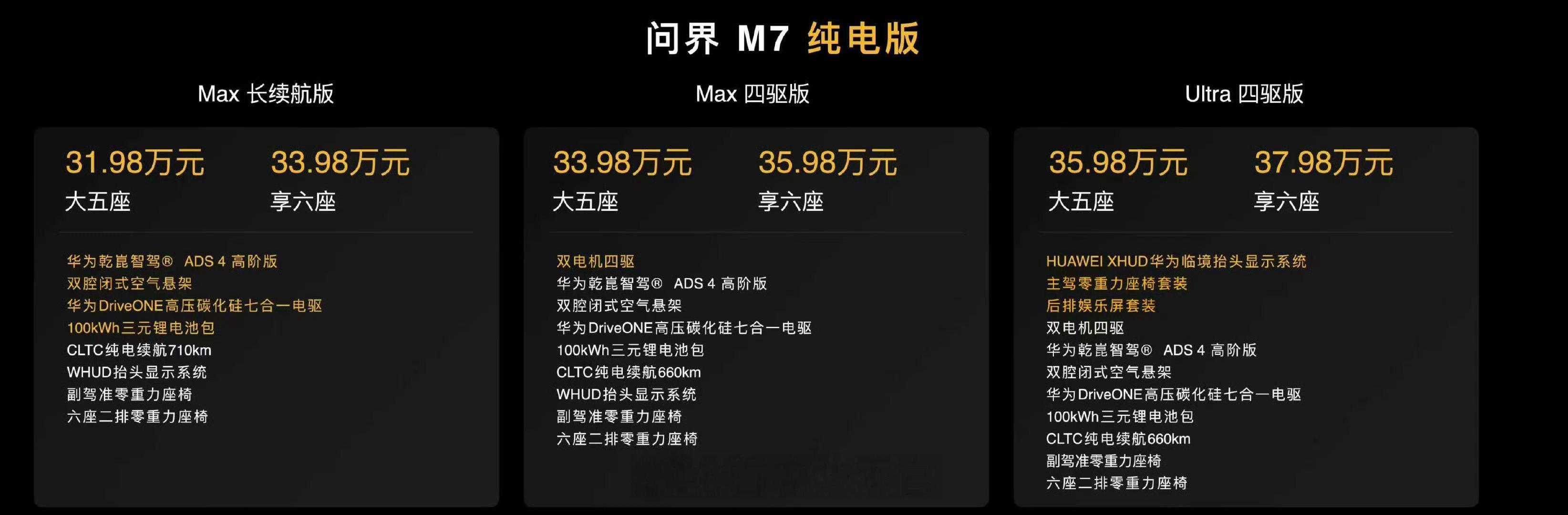 全新问界M7正式上市全新问界M7价格来了：问界M7增程版：-Pro+四