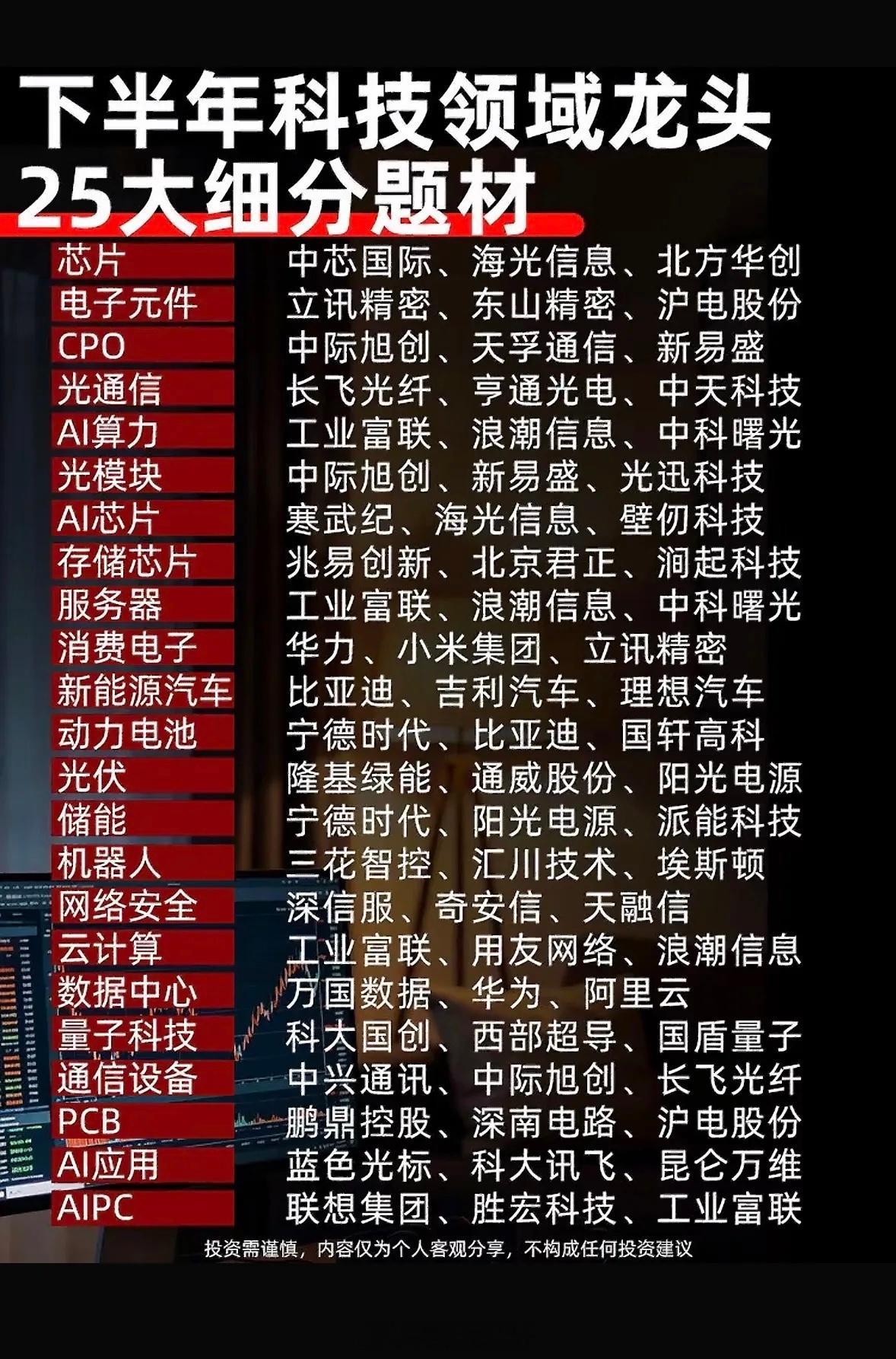下半年科技领域25个热门细分行业的龙头企业一览。下半年科技领域热门细分行业值得关注，这里给大家分享部