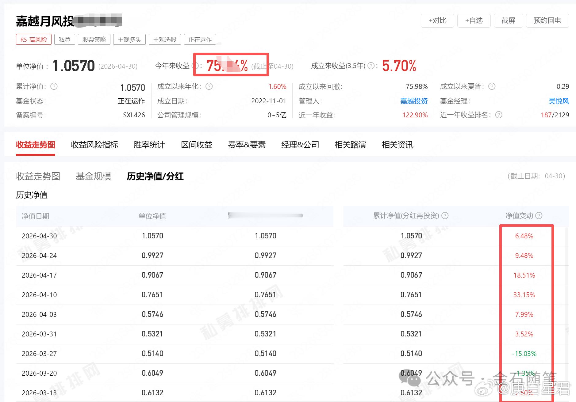 时隔半年，月风再度上岸！果然杀入了存储...5月7日消息，时隔半年，知名网红私募