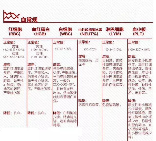 体检你查对了吗? 不可忽视的注意事项在这里|科普