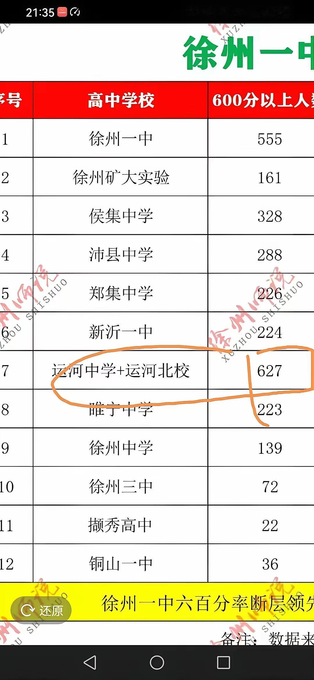 高考江苏老徐着实不易，就如同GDP的情况一般，到2026年，高考600分以上