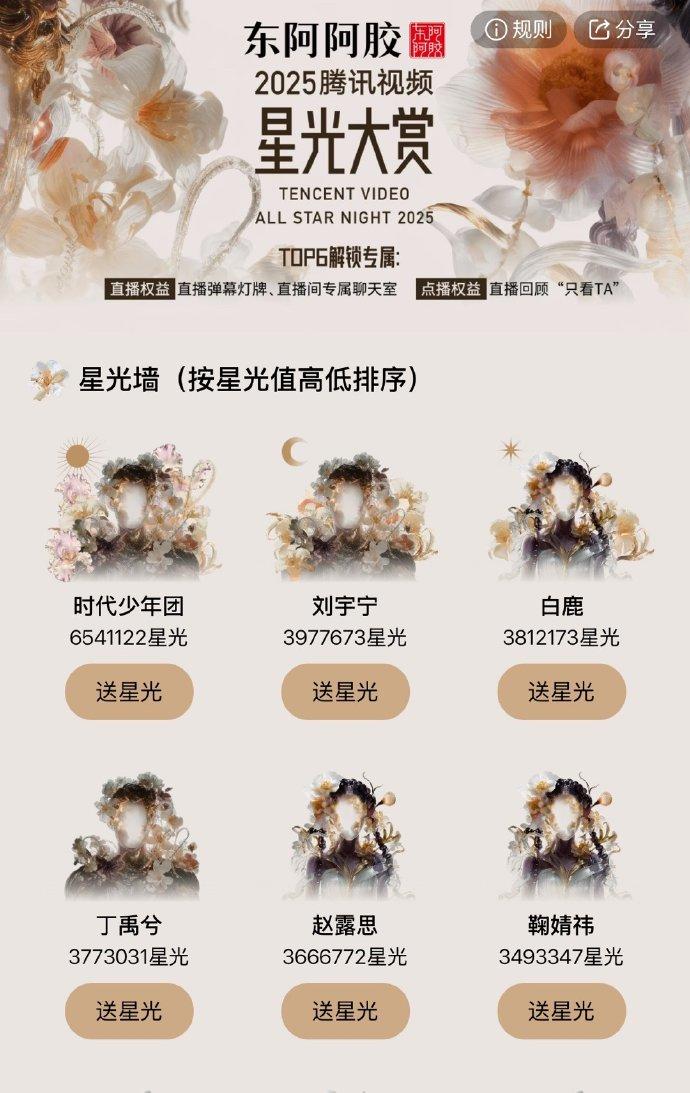 星光大赏女明星星光值TOP3就是如此权威🤩白鹿、赵露思、鞠婧祎三大顶流位列女