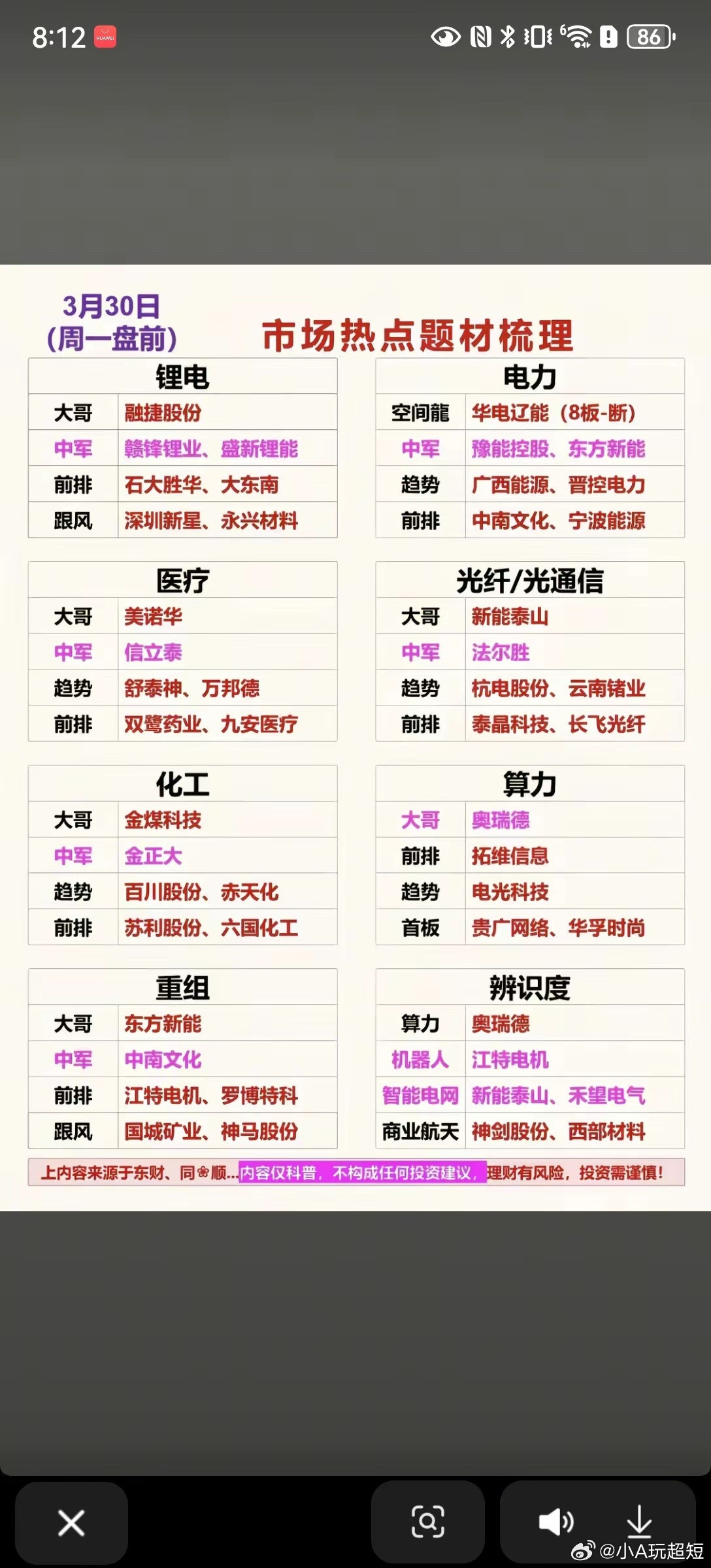 3月30日市场热点题材梳理解析！！！3月30日盘前市场热点题材清晰，呈现多主线并