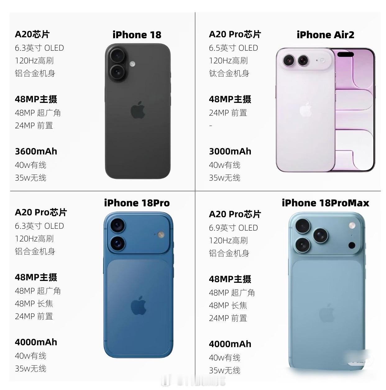 iPhone18或无缘2亿像素摄像头2亿像素安卓都玩烂了，苹果还没用上。感觉苹果
